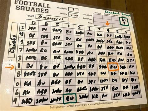 How Do Football Squares Payout: A Game of Chance and Strategy