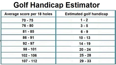 What is a 13 Handicap in Golf? And Why Does It Feel Like a Midlife Crisis on the Green?